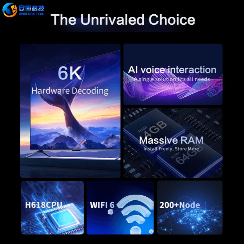 Unblock Tech UBOX12 full specifications and feature overview